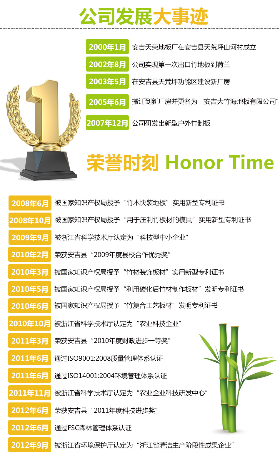 宅男视频网站地板年志